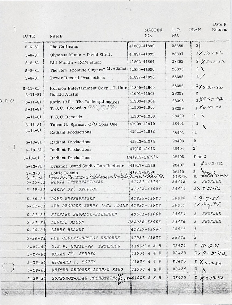 Rite Master Log - 1981 Sample Page